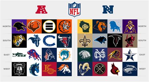 Cool NFL Team Logo - LogoDix