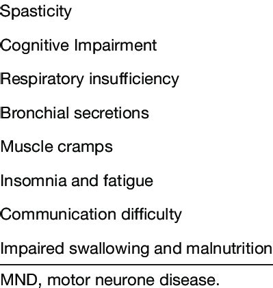 Common symptoms faced by MND patients Sialorrhea Pseudobulbar affect ...