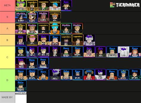 Anime Adventures Tier List Wiki - ASUMMARYQF