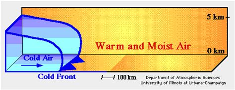 Precipitation | Hydropedia