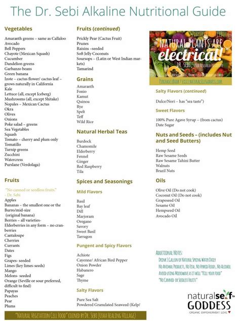 The Dr. Sebi Alkaline Nutritional Guide Food List | Dr sebi recipes ...