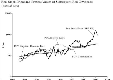 The volatility of stock prices is much higher that the volatility ...