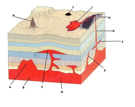 igneous intrusion | Igneous, Umbrella, Milk