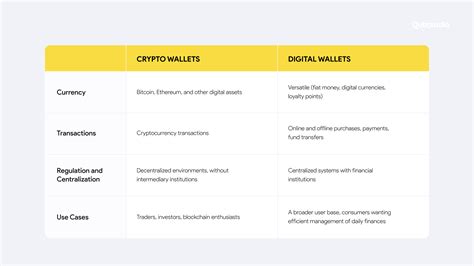 Digital Wallet Design: Enhancing Your User Experience