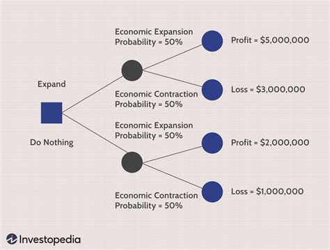 Mindmaps vs. Decision Trees: Which Tool is Right for You?