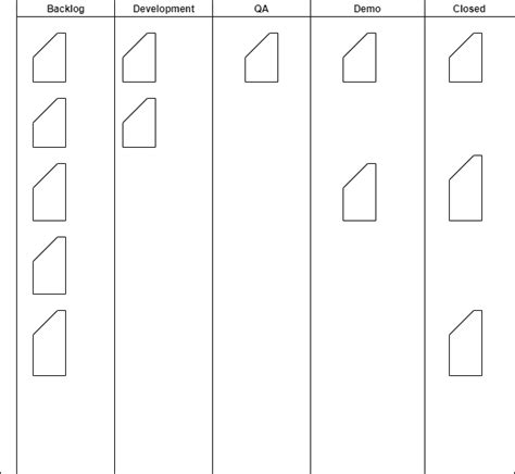 What is a Scrum Board - The Functional BA