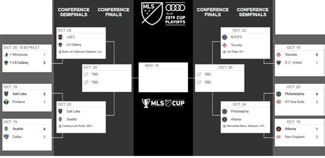 Así quedan definidas las semifinales de conferencia en los playoffs de ...