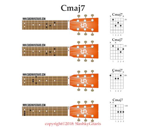 Belajar Chord Inversion pada gitar