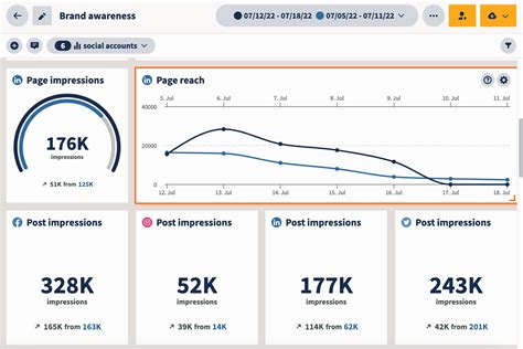 What is a Social Media Dashboard and Why Do You Need One? - VII Digital