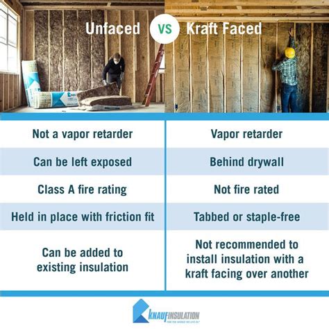 Faced v Unfaced Insulation | Faced insulation, Types of insulation ...