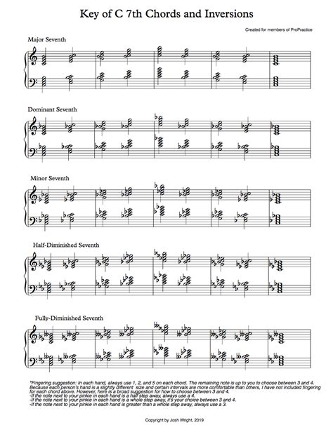 Piano chord inversions sheet - riderpna