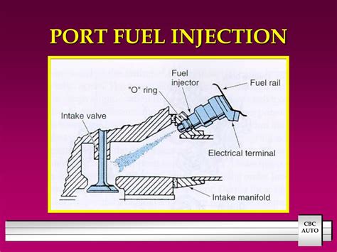 Tuned Port Fuel Injection Systems