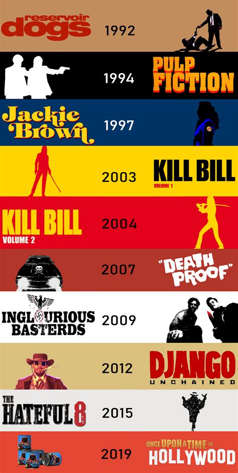 Quentin Tarantino Movies : Ranking Quentin Tarantino S Most Tedious ...