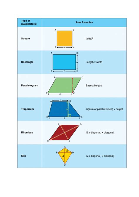 Area of quadrilateral – Derivation, Formulas and Examples - mydomain