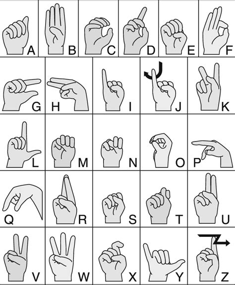 Deaf Alphabet Chart