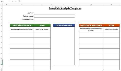 How to create a Force Field Analysis Template – SanzuBusinessTraining.com