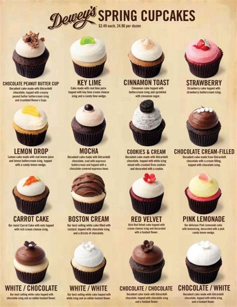 Wedding Cupcakes Flavors Frosting Recipes | Desserts, Frosting recipes, Dessert recipes