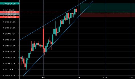 ADYEN Stock Price and Chart — EURONEXT:ADYEN — TradingView