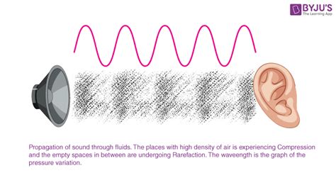 Can Light Waves Travel Through Solids Liquids And Gases - Infoupdate.org