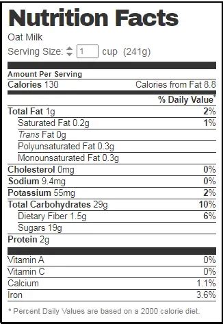 Oat Milk Nutrition Facts