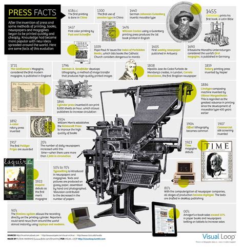 Press Facts | Printing history, Printing press, Infographic