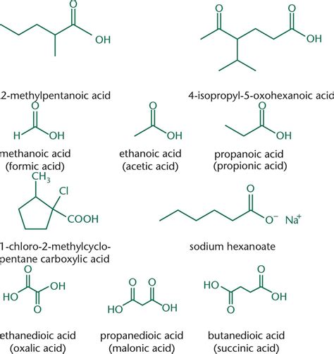 Naming Carboxylic Acids Worksheet With Answers Pdf : Naming Alkanes Worksheet 1 Key Jobs ...