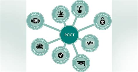 The role of calibration verification/linearity in the POCT market ...