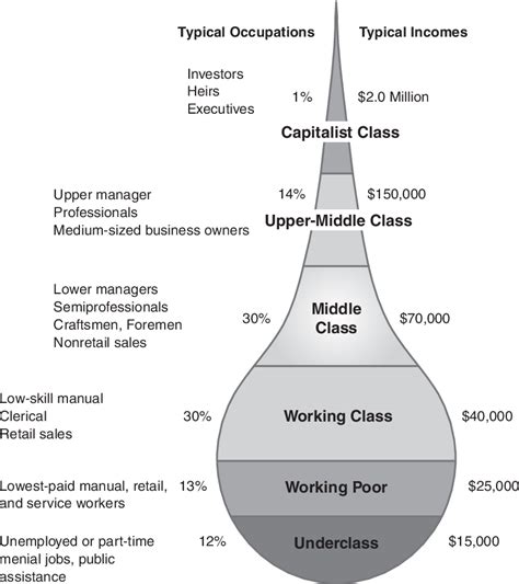 Table 1.1 from Social class in America. | Semantic Scholar