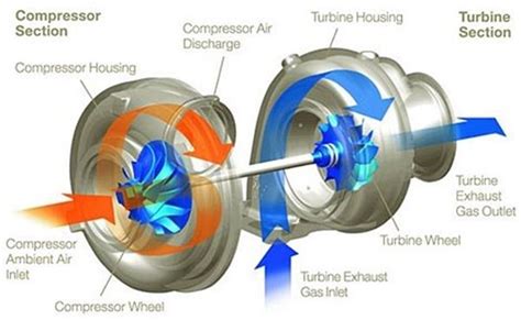 Centrifugal Supercharger Diagram