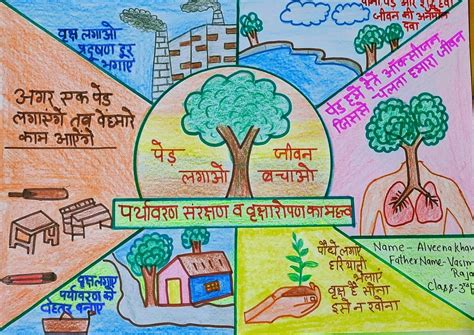 पर्यावरण संरक्षण व वृक्षारोपण का महत्व poster | Holiday homework, Save ...