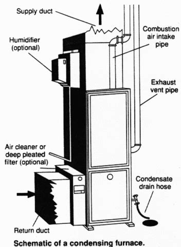 Furnace - Energy Education