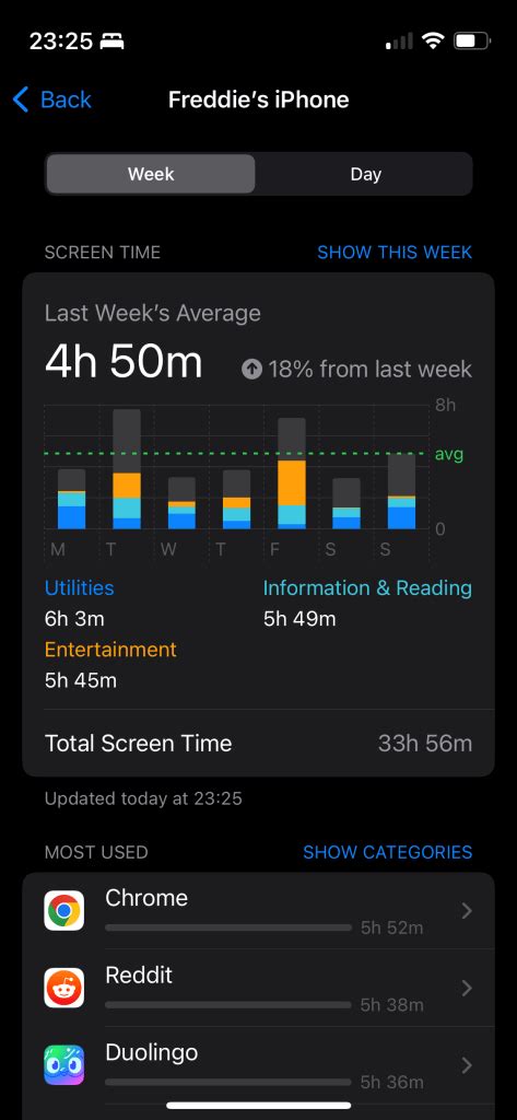 How to Get the Most Out of the IPhone 13 Mini Battery When Travelling ...