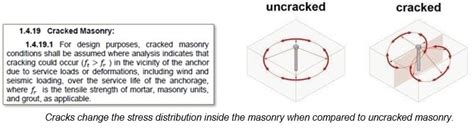 Changes to Post-Installed Anchor Design into Masonry Base Mate...