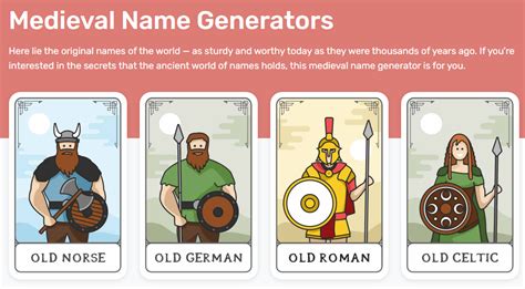 Medieval Name Generators | Nicholas C. Rossis