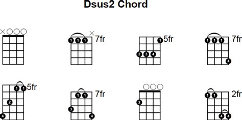 Dsus2 Mandolin Chord