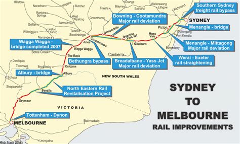 2022 | More than ever, it’s time to upgrade the Sydney–Melbourne ...