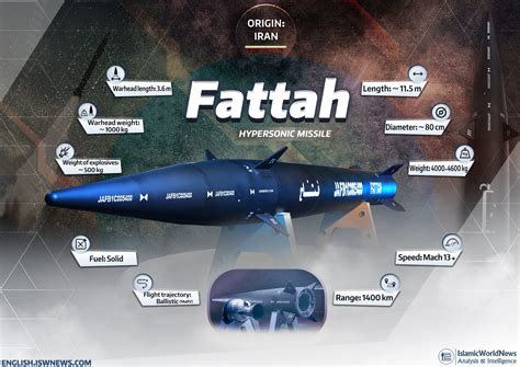 Military Knowledge: Fattah Hypersonic Ballistic Missile - Islamic World News