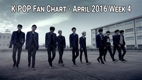 Top 40 K-Pop Songs Fan Chart - April 2016 Week 4 - YouTube