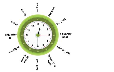 Maths: Telling The Time Analogue Clock: Level 2 activity for kids ...