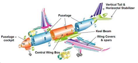 Hexcel's composites ready to fly on the A350 XWB