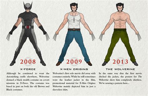 Superhero Costume Chart Showing the Evolution of Wolverine