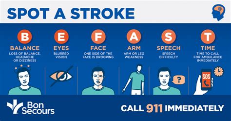 The Warning Signs and Symptoms of a Stroke – Health Blog