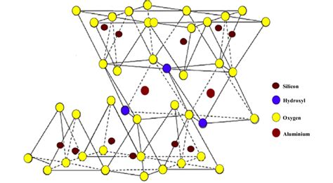 Structure of montmorillonite | Download Scientific Diagram