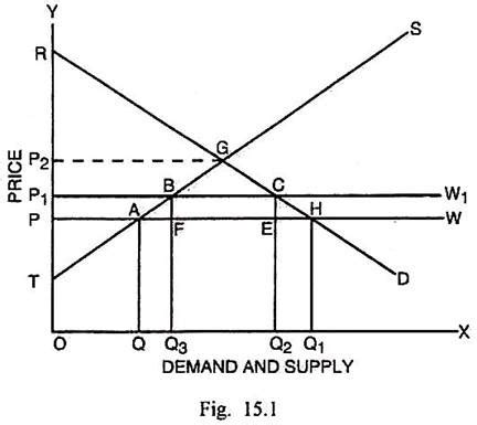 Effects of Tariffs under Partial Equilibrium | International Economics