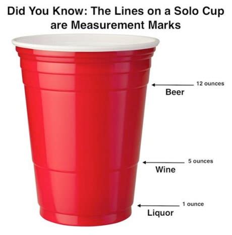 The secret meaning of the lines on a Solo cup