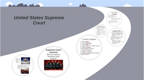 Supreme Court Nomination Process by on Prezi