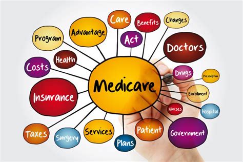 What’s the Advantage to Medicare Advantage Plans for Hearing Aids?