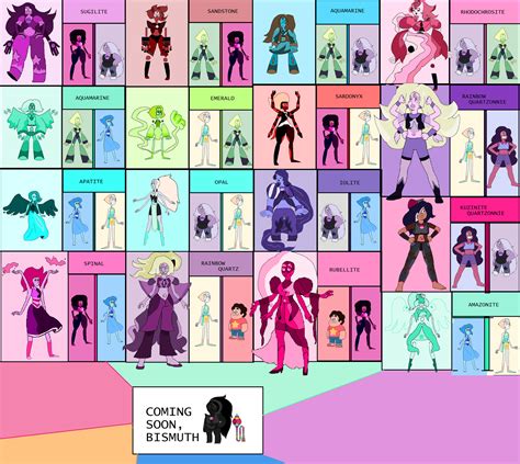 Image - Fusion Chart.png | Steven Universe Wiki | FANDOM powered by Wikia