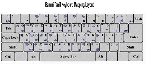 Tamil Keyboard | Tamil Typing Keyboard and Typing Instruction