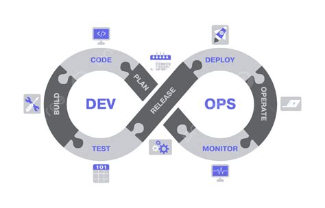 Devops Logo PNG Transparent Images Free Download | Vector Files | Pngtree